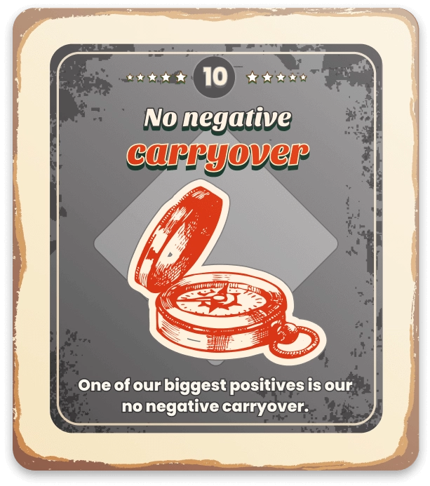 Blog card